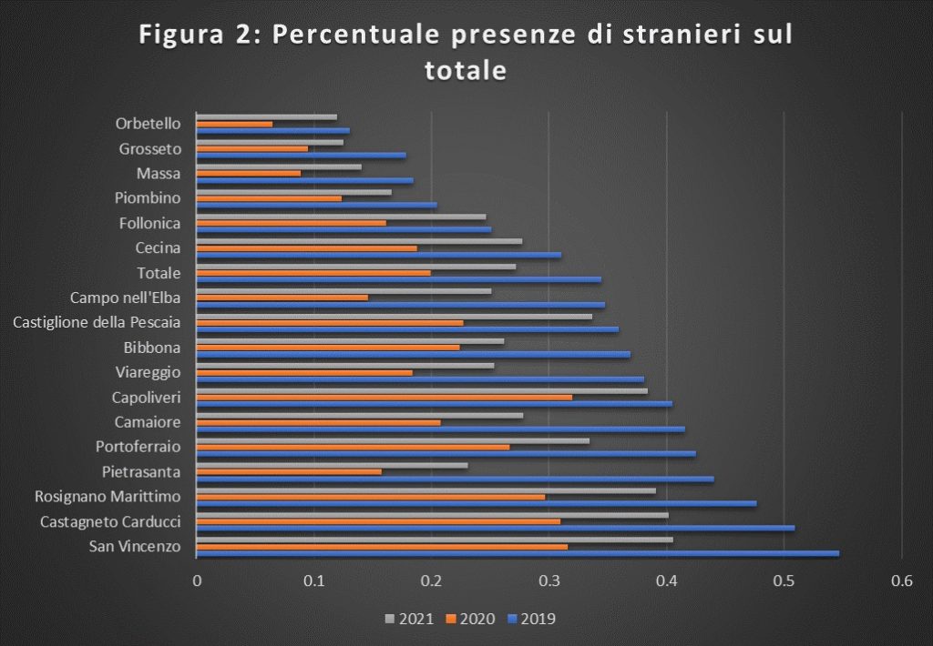 Figura 2