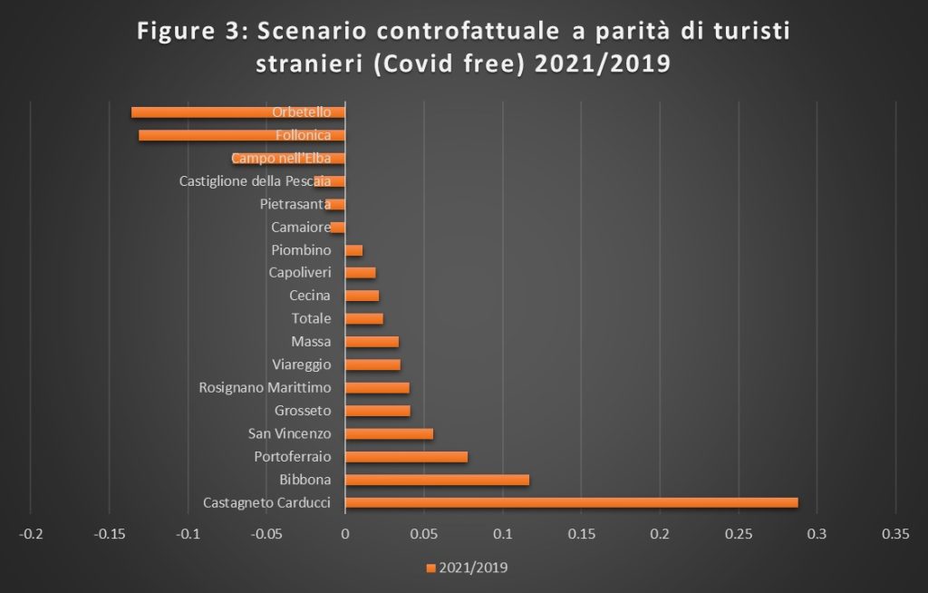 Figura 3